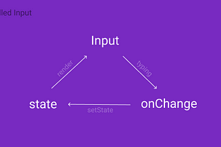 Entendendo inputs controlados e não controlados no React.