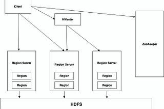 Apache HBase for the Impatient