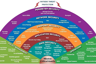 Cyber Security- Defense Mechanism