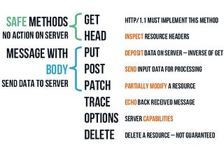 Rails link_to method: GETing when it should DELETE