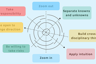 Great Leaders Deal With Ambiguity Using These 7 Practices