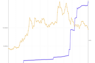 Palantir Stock is Stalled