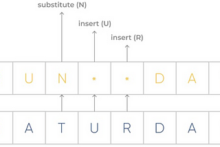 ANLP(2) — Minimum Edit Distance