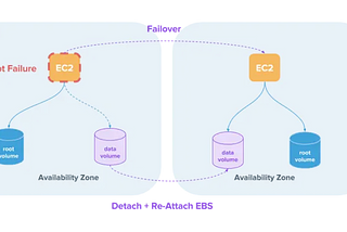 How moving test workloads to spot saved us over 50% of our AWS spends