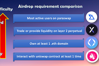 Paradrop Airdrop Assessment — How to qualify for an effective airdrop?