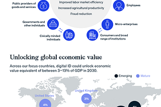 Infographic: The Value of Good Digital ID