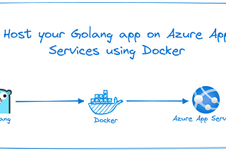 Host your Golang app on Azure App Services using Docker