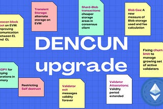 Dencun Upgrade Goes Live! Read on Proto Danksharding and more.