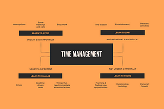 Time Management: how to avoid workplace distractions.