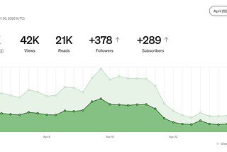 When Medium decides to limit your distribution