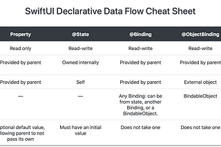 Demystifying data flow through SwiftUI