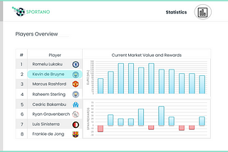 Rewards on Sportano Platform