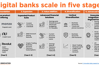 How Agent Tokenization will work; Digital banks scale in five stages; Evolution of Financial Big…