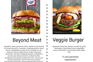 Beyond Meat vs. home made Veg Burger?