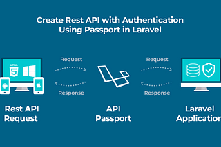 Restful APIs with Authentication Using laravel Passport