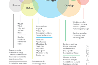 7D Product Design