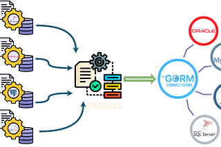 Managing Multiple Database Connections in Golang