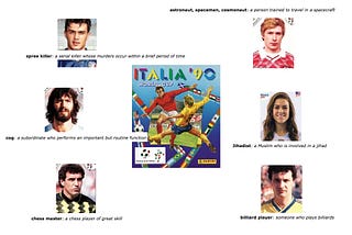 What 90s Panini World Cup Stickers Can Tell Us About The Limits of #AI…