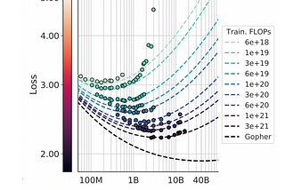 LLM Scaling Laws