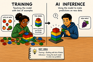 AI inference: what it is and why it matters for product managers