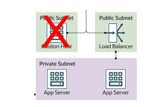 Using Bastion Hosts in not the best practice !