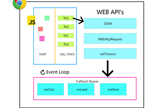 JavaScript Concurrency Model and Event Loop