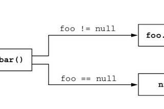 Handling Null in kotlin