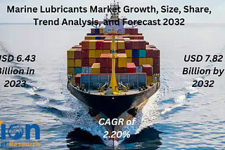 船舶用潤滑剤市場 — Zion Market Researchによる市場規模、シェア、傾向、需要、成長、価値および分析レポート