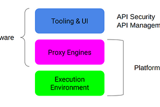 Did you overlook platform when selecting API Security & Management?