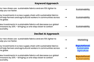 Deeper Insights, Stronger Impact: Using AI to Scale Expertise