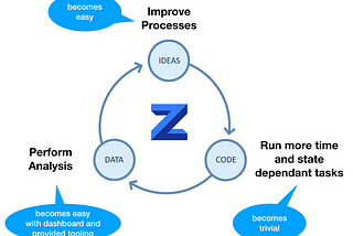 Business introduction to Zenaton