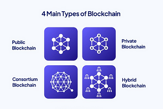The 4 Types of Blockchains