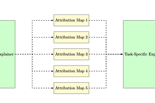 How to learn Meta-attribution for Transferable Vision Explainers