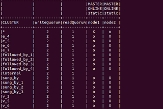 Cluster configuration on console