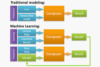 How To Deliver Data Science Projects ?