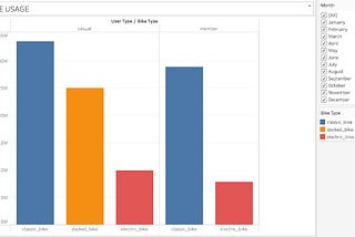 Google Data Analytics Capstone Project