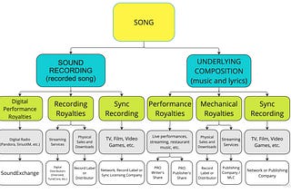 Maximizing Your Earnings: A Guide to Collecting All Your Royalties as an Artist or Producer