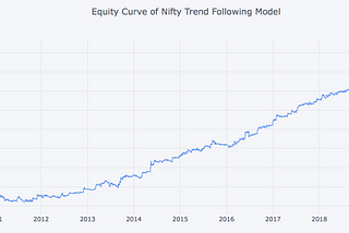 Can Simple Trend Strategies Work Long Term?