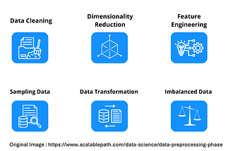 Data Preprocessing Techniques That Data Scientists Must Know