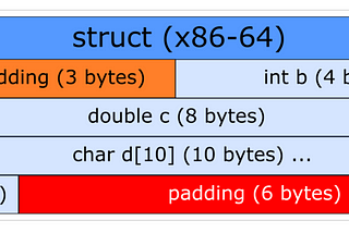 How a Simple Field Reorder Saved 33% Memory