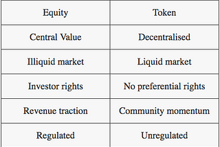 The Rise of the Token Sale