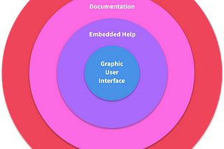 Building Helpful User Experiences