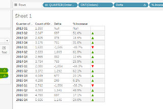 Calculate Delta,% Increase with Up/Down Arrows on YoY,QoQ,MoM,DoD using Lookup function in Tableau