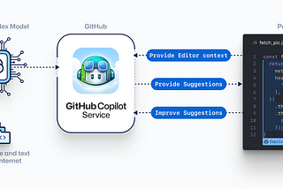 GitHub Copilot: Your friendly neighborhood AI pair programmer!