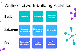9 Online Network-Building Activities That Work