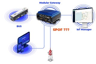 Connected Bus | White Paper — Minimizing the effects of modular Gateway as a SPOF