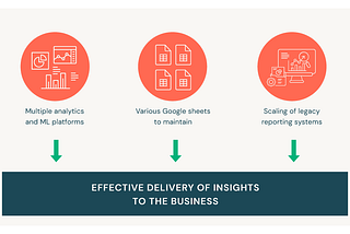 Enterprise Data Platform @ Compass