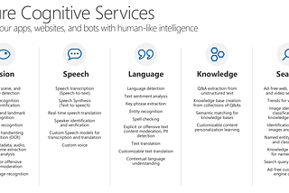 Infuse AI in your Apps with Microsoft Cognitive Services