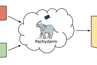 Easy distributed joins with Pachyderm