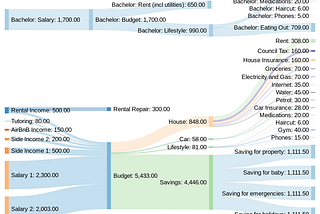 5 tricks that helped us save 100% of our income as a married couple working full time and living…